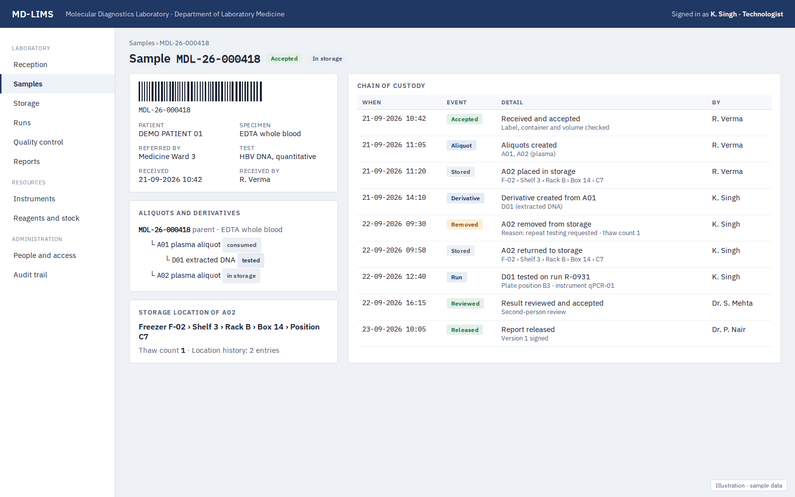 Illustration with sample data, not a capture of the software. MD-LIMS sample tracking screen showing one sample’s reception, aliquots, storage locations and chain of custody.